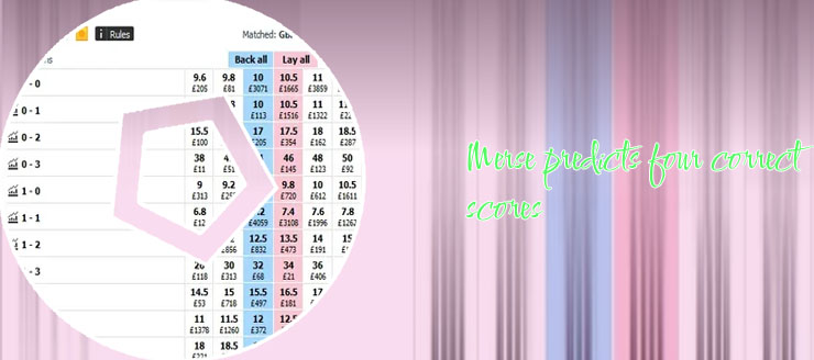 Correct scores