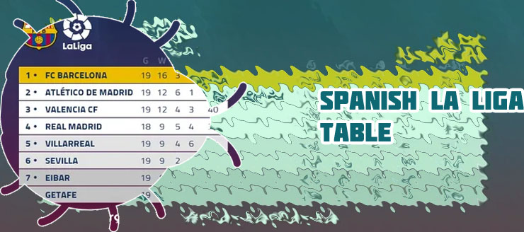 La liga league table
