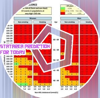 Statarea score